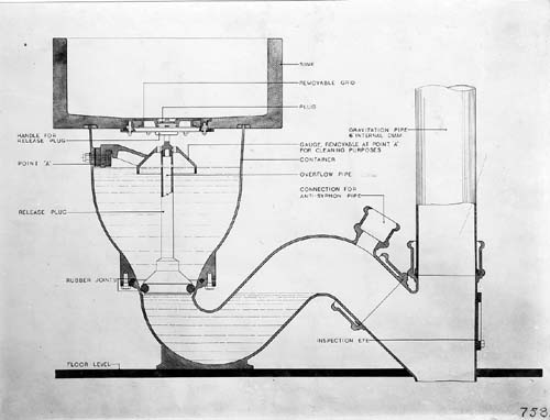 Plan of Garchey system
